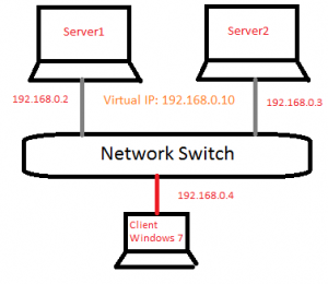 network load balancing single nic diagram