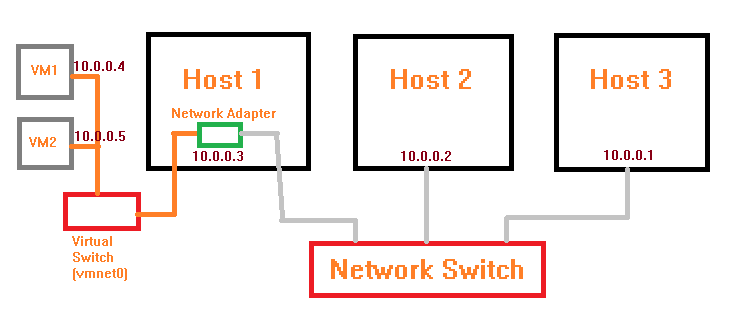 vmware workstation 12 bridged network not working