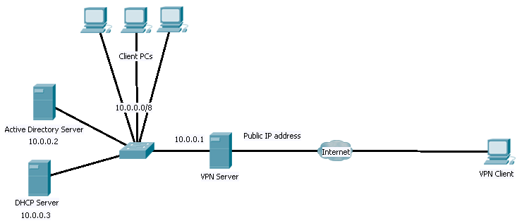 vpn server for windows 10 pptp