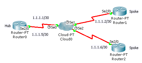 packet tracer serial connection