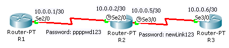 cisco ppp three routers
